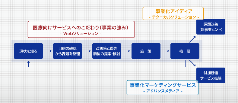 事業コンセプト