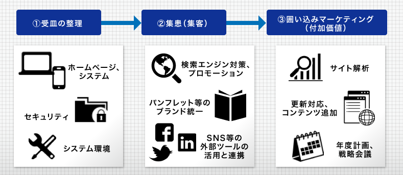 基本ワークフロー