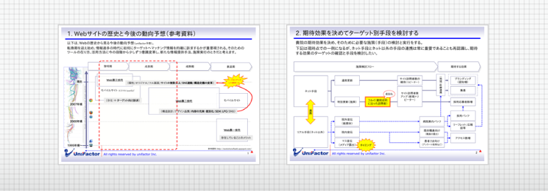 サイト戦略定例会議